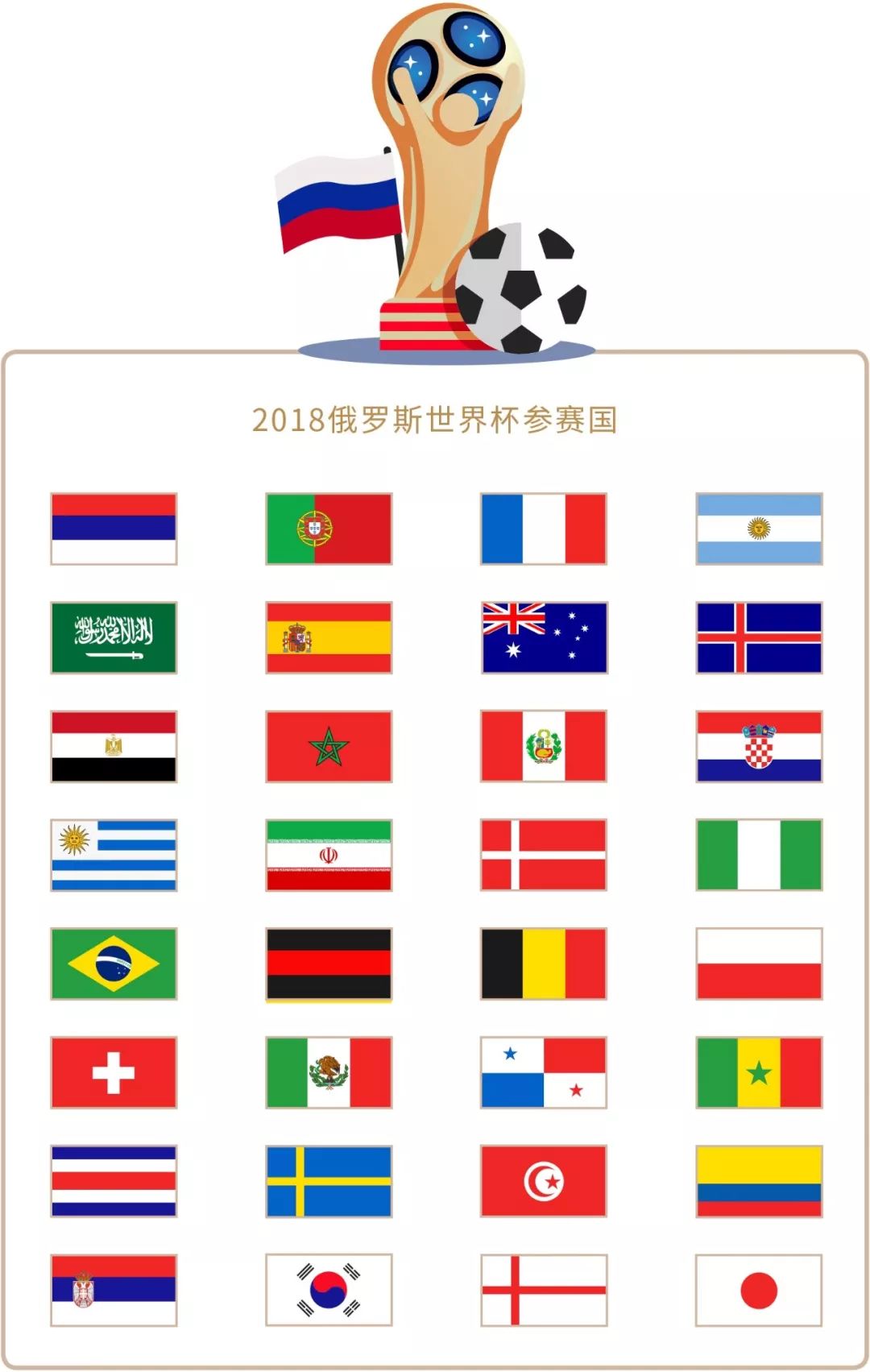 表现出